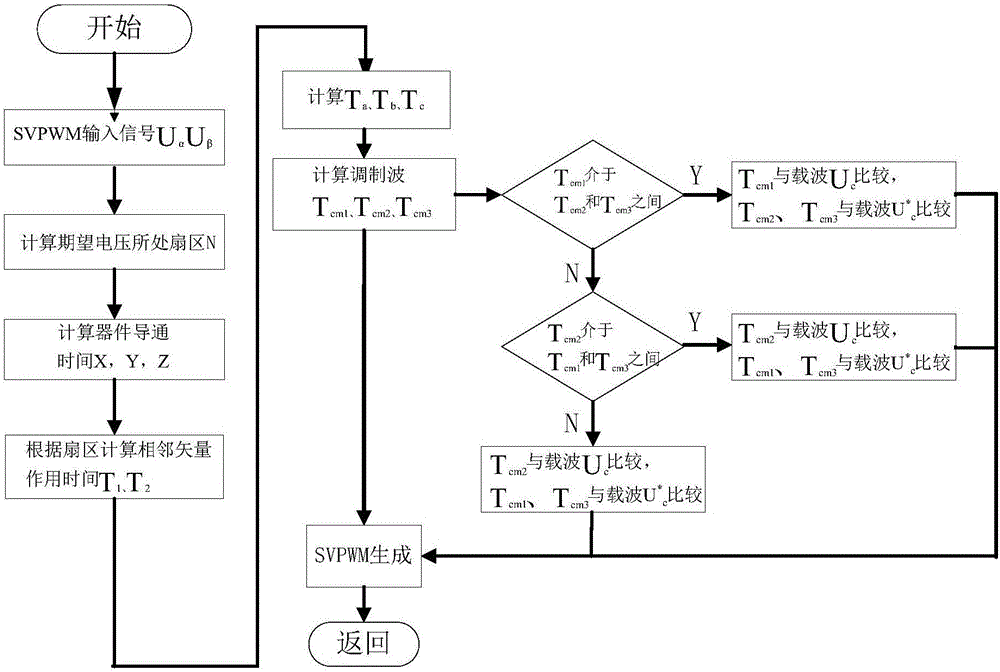 ‘英雄联盟竞猜大厅 ’CLOUDWANG王云《Think of You》上线 夏日暖甜单曲唤醒恋爱细胞(图2) LOL全球总决赛下注官方网站